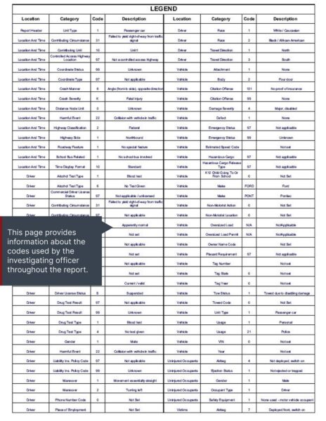 How To Read Your Alabama Accident Report pg. 7
